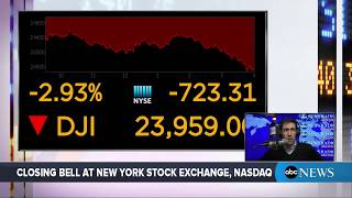 Dow Jones Industrial Average closes down 724 points  ABC News [upl. by Niahs347]