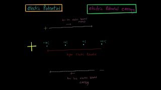 Electric Potential vs Electric Potential Energy Made Easy Part 1 [upl. by Katti]