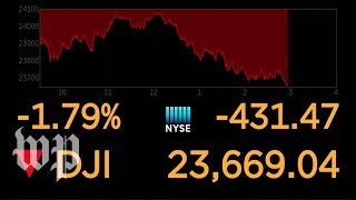 Dow Jones live feed [upl. by Haelhsa139]