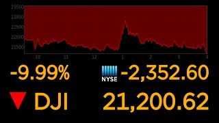 Dows plunges 10 most since 1987 market crash  ABC News [upl. by Vivica208]