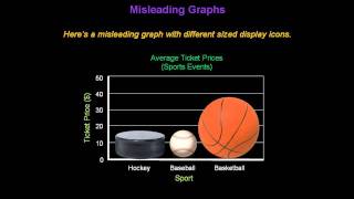 Identifying Misleading Graphs  Konst Math [upl. by Gilliam]