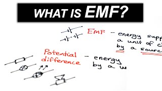 Potential difference VS Electromotive Force  A Level Physics [upl. by Honebein291]