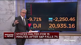 Stocks halted for 15 minutes at open after SampP 500 drops 7 [upl. by Keldon218]