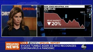 Dow plunges again on coronavirus fears  ABC News [upl. by Ailedua164]