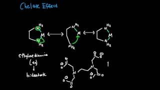 The Chelate Effect Makes Complexes More Stable [upl. by Sinnel]