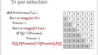 Tri par sélection [upl. by Felice]