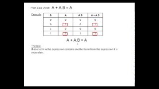 Redundancy theorem for Boolean algebra [upl. by Soma]