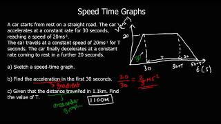 Speed Time Graphs [upl. by Duer]