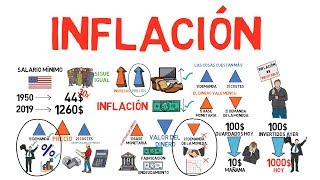 ¿Qué es la INFLACIÓN  Explicado para principiantes [upl. by Delastre]