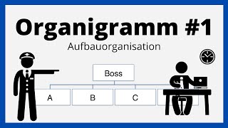 Organigramm  Breiten und Tiefengliederung  HierarchiestufenKontrollspanne  einfach erklärt [upl. by Eirolav]