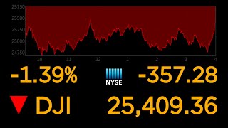 US stock markets continue to plunge over coronavirus uncertainty l ABC News Special Report [upl. by Alberik]