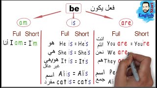 شرح قاعدة 1Verb To Be في المضارع  الإثبات، النفي، السؤال [upl. by Ahsinyd]