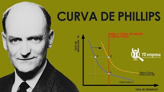 La Curva de Phillips  Inflación y desempleo [upl. by Nitsirc]