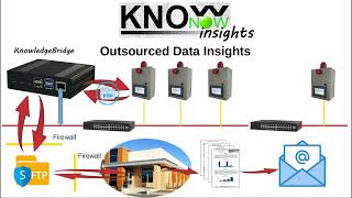 KnowNow  Step 3  Insights [upl. by Dnalra]